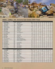 UROC East Goes Mud Crawling