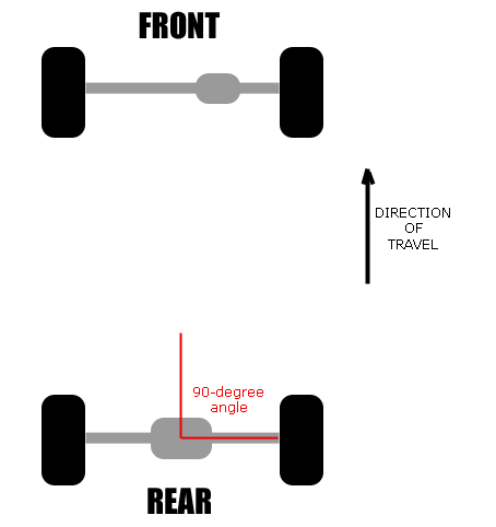 Excursion chassis static